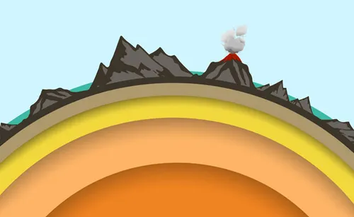Illustration of the Earth's three layers (the core, mantle, and crust). On the outer layer we can see mountains and an active volcanoe.